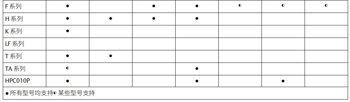 艾默生质量流量计规格型号汇