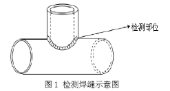 X70管管角焊缝的磁粉检测