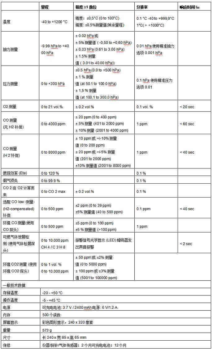 德国德图testo 320高效烟气分析仪