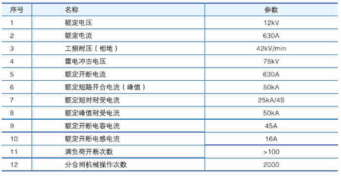 DFWK电缆分接箱主要技术参数