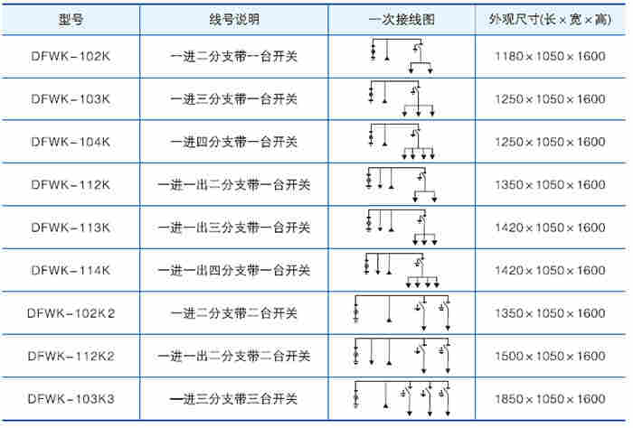 DFWK电缆分接箱典型接线方案