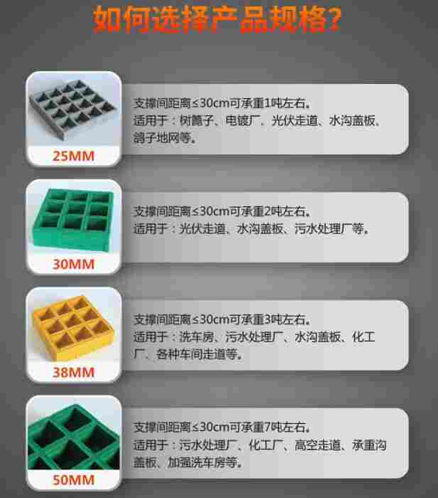 梁河县九保阿昌族乡玻璃钢格栅-FRP玻璃钢格栅梁河县九保阿昌族乡-梁河县九保阿昌族乡洗车行业