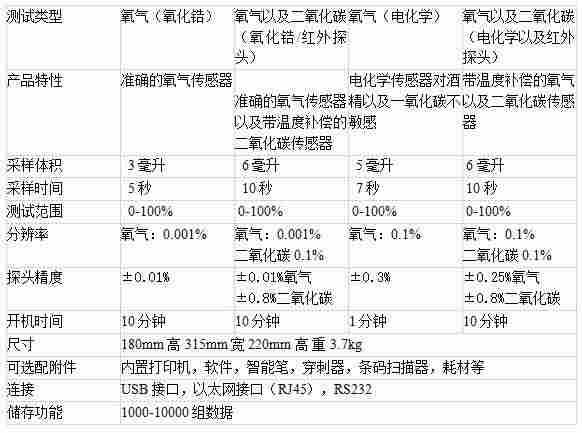 丹麦膜康气调包装顶空分析仪进口设备