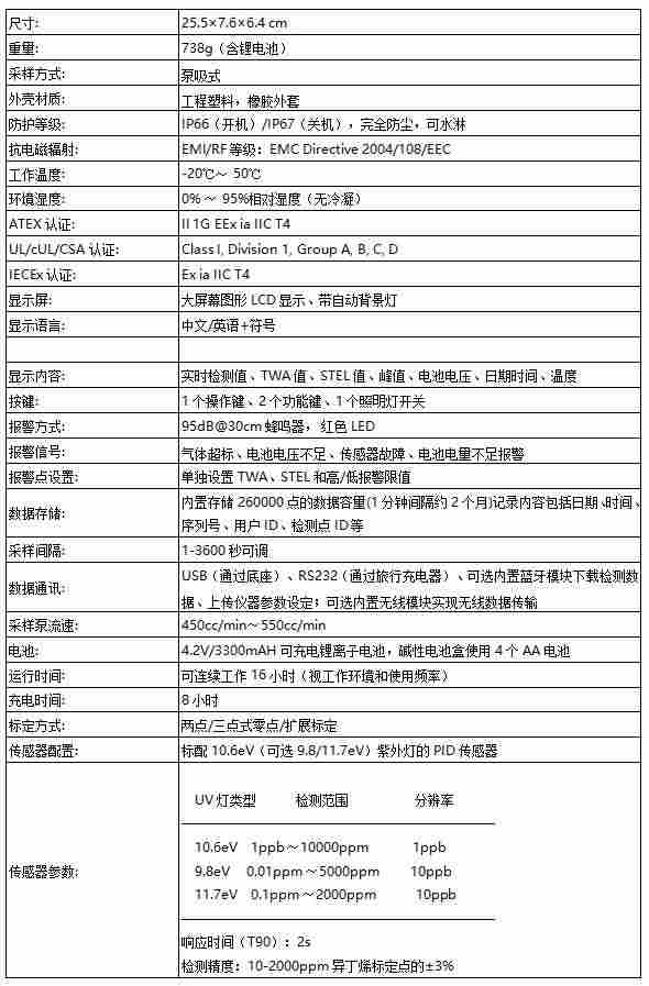美国华瑞RAEppbRAE 3000 VOC检测仪PGM-7340挥发有机气体