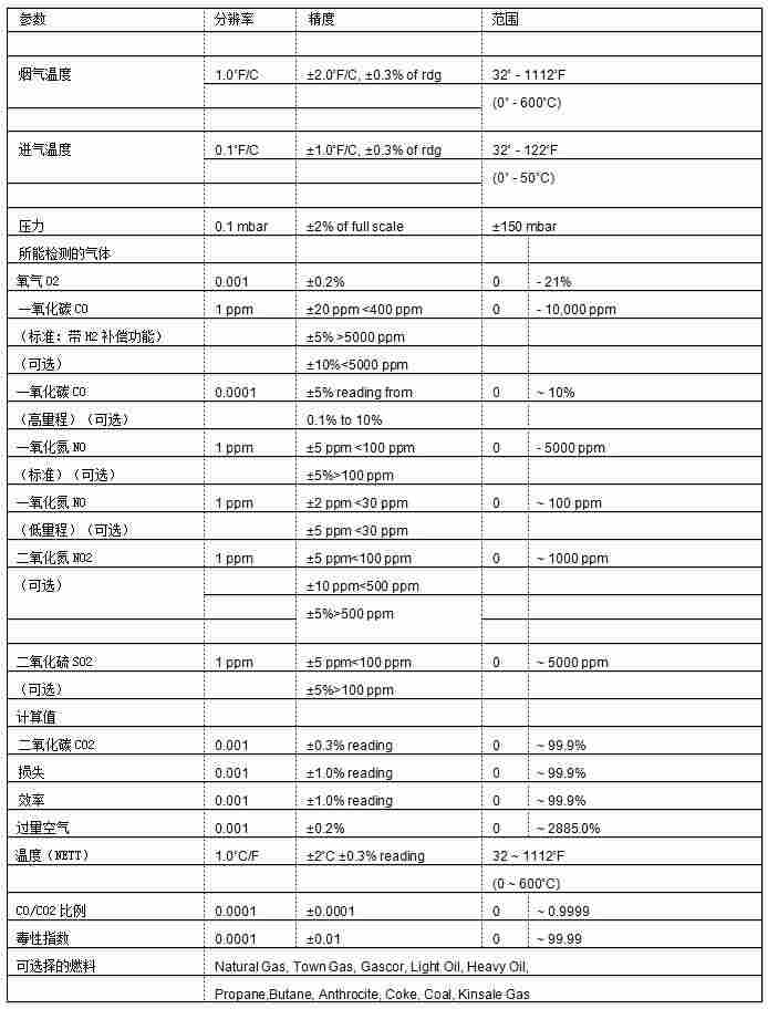 工业级别烟气分析仪KM945燃烧排放检测