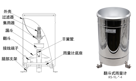 雨量计的发展历程