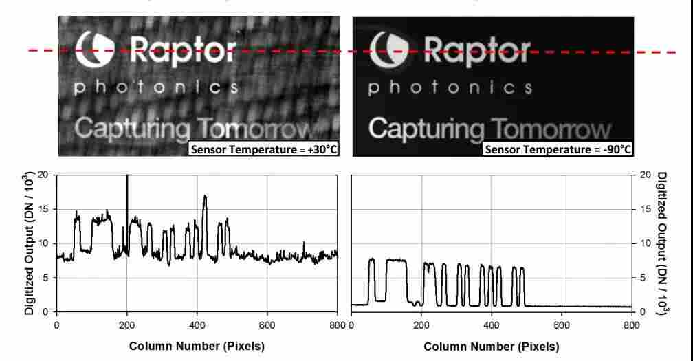 浅析PentaVac制冷技术-立鼎光电