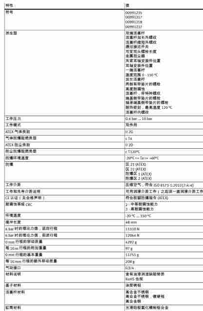 询价DSBG-V-160-300-PPVA-N3   