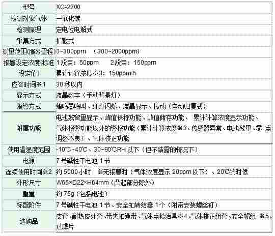 进口仪器设备XC-2200便携式CO检测仪