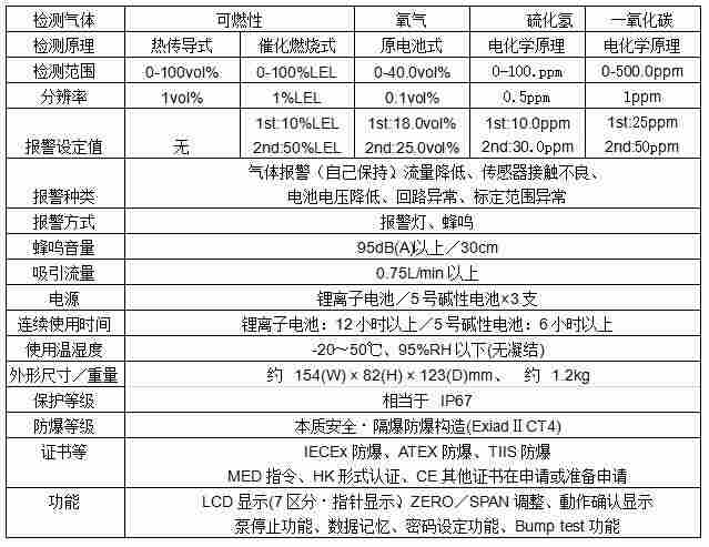 日本理研参考详情 GX-8000五合一气体检测仪进口