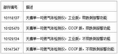 热销进口仪器梅思安天鹰4X单一可燃气体检测仪