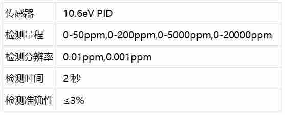 MP18X系列 手持式VOC快速检测仪职业安全健康