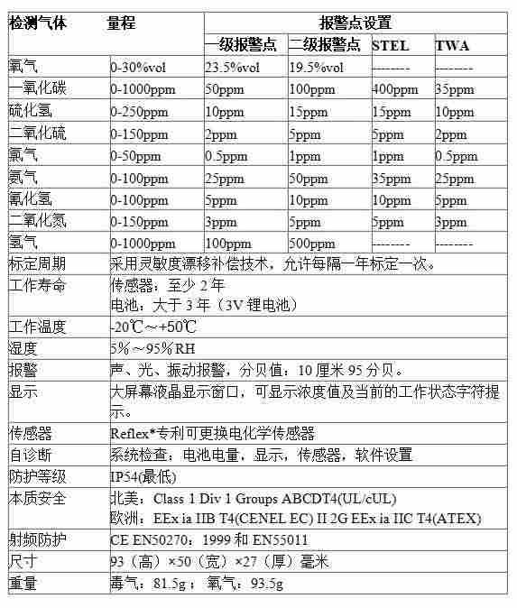 impulse XP-O2氧气检测仪