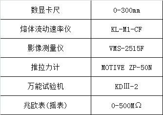 肇庆市测量工具第三计量校准-计量校准检验热线