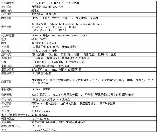 RAEMiniRAE3000VOC检测仪PGM-7320美国华瑞