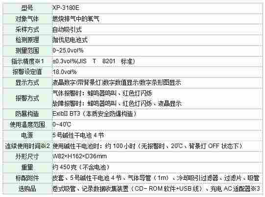 日本新宇宙氧气浓度计 XP-3180E进口仪器日本新宇宙