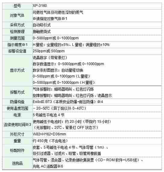 日本新宇宙XP-3160进口仪器设备可燃气体检测仪