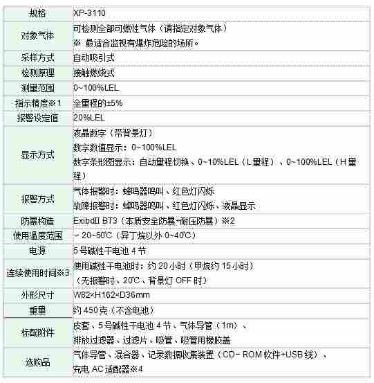 日本新宇宙 XP-3110可燃气体检测仪详细参数参考详情