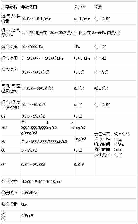 LB-7015红外烟气分析仪