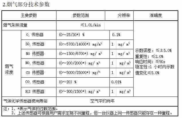 LB-70D型自动烟尘 气测试仪