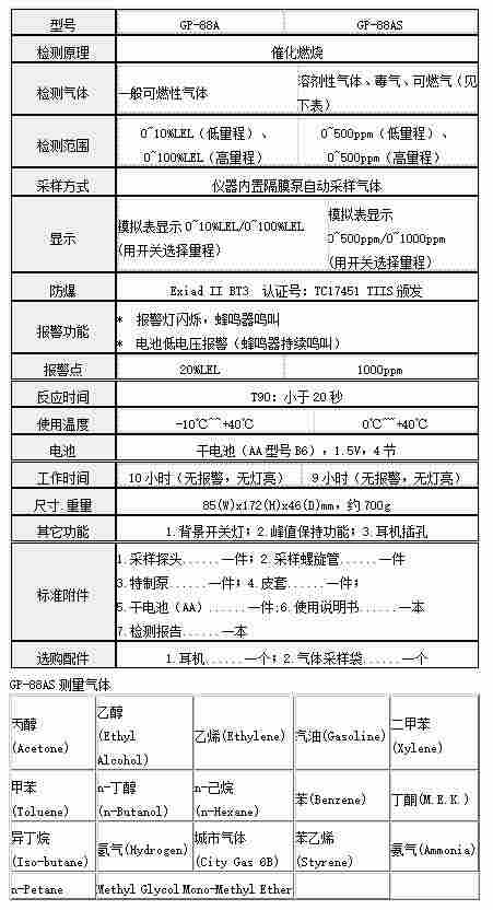 GP-88AS日本理研RIKEN可燃气体检测仪