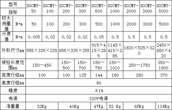 SGCMY-触摸屏扭矩扳手测试仪