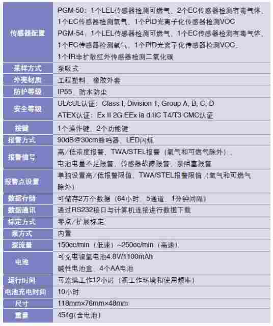 六合一有害气体射线检美国华瑞PGM-62X8职业安全健康