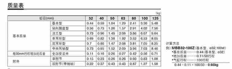 河北保定蠡县SMC气缸MBBB80-600-RN型号齐全 河北保定蠡县SMC气缸MBBB80-600-RN型号齐全