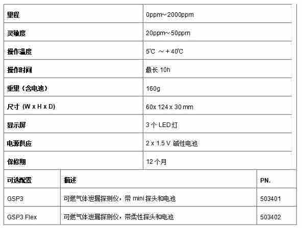 可燃气体泄漏探测仪GSP3 GSP3 Flex