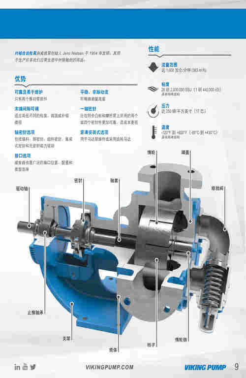 VIKING    威肯 4124B Series™