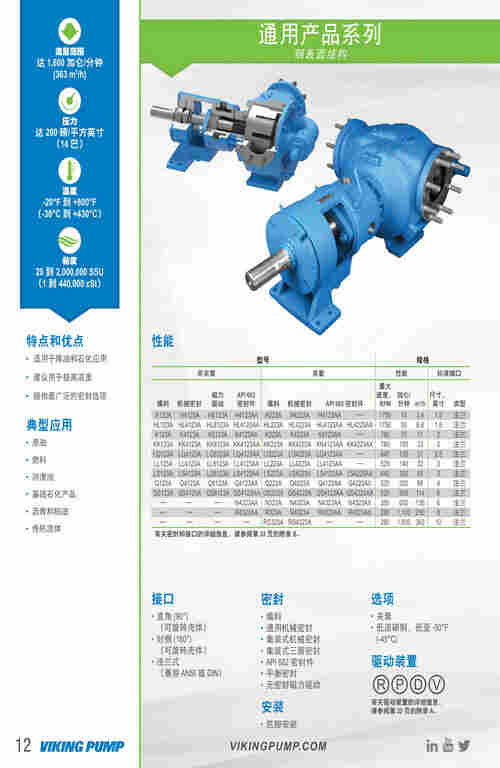 VIKING    威肯 4224B Series™