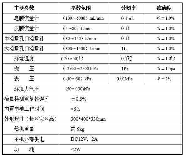 综合校准仪型号LB-601厂家直销