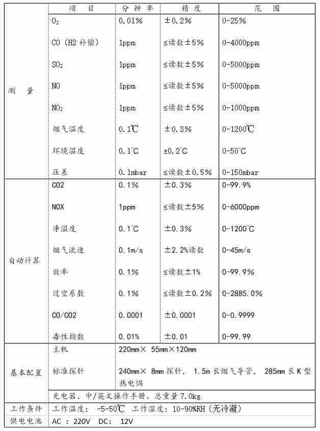 KANE905 手持式烟气分析仪进口仪器正规代理价格优惠
