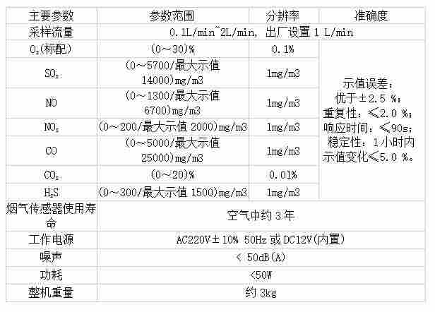 LB-62便携式烟气分析仪