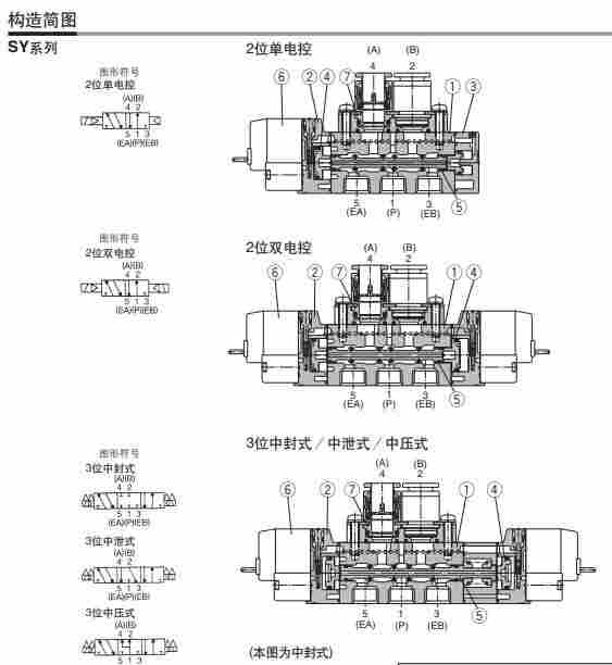 主营产品SY3220-5LOU-C6-Q五通阀
