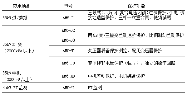 基于变电站电力监控系统的探讨