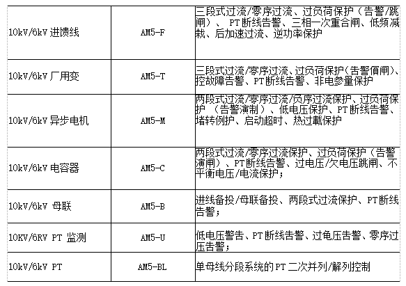 基于变电站电力监控系统的探讨