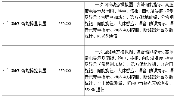 基于变电站电力监控系统的探讨