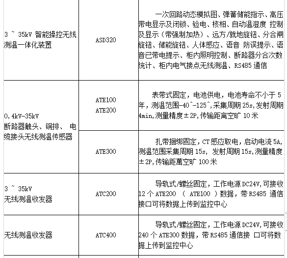基于变电站电力监控系统的探讨