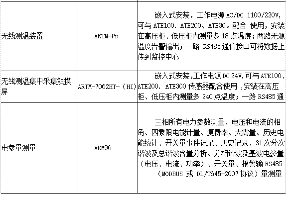 基于变电站电力监控系统的探讨