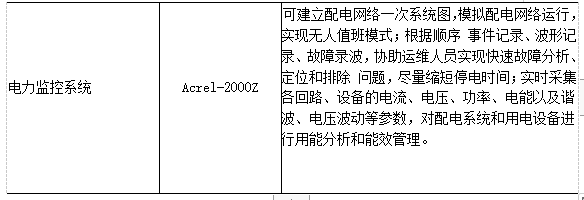 基于变电站电力监控系统的探讨