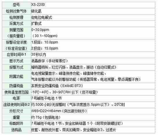 XS-2200便携式H2S检测仪价格优惠厂家直销