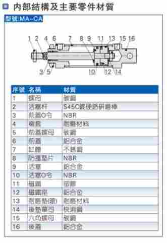 河北邯郸复兴亚德客迷你气缸MG20X175S型号齐全 河北邯郸复兴亚德客迷你气缸MG20X175S型号齐全