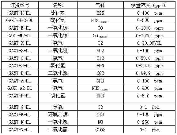 单一气体检测仪GAXT系列进口加拿大BW产品