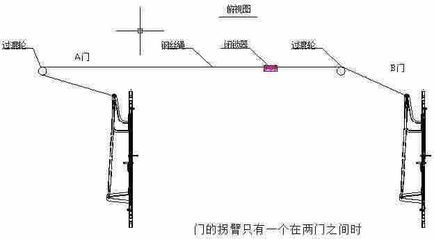 连山矿用风门机械闭锁装置 厂家-2022已更新