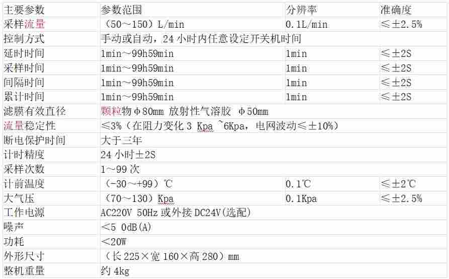 齐齐哈尔粉尘采样器厂家直销高负压型智能颗粒采样器