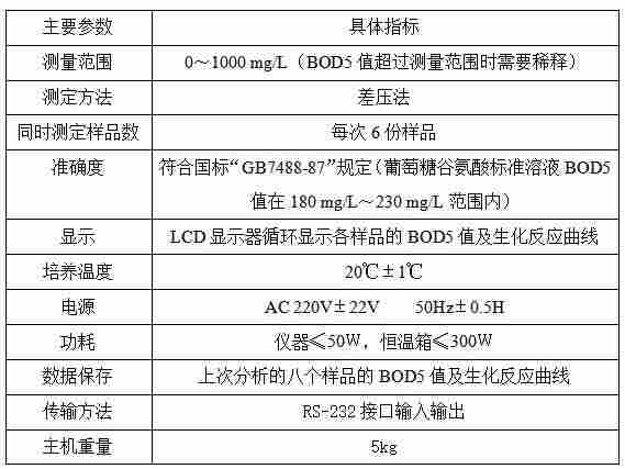 LB-4180SBOD5直读测定仪职业安全健康参考详情