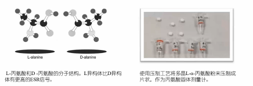 ESR/EPR电子顺磁共振--核辐射监测与防治