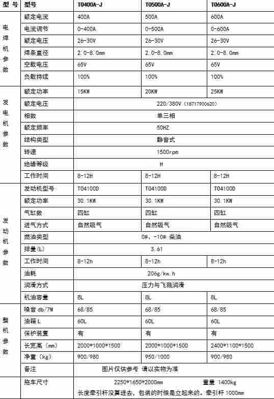 1599483910482368.jpg T0250A柴油发电电焊机