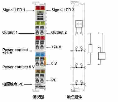 下载原装EL2502的数字量输出模块